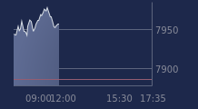 Graphique CAC-40 FR0003500008