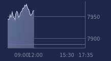 Graphique CAC-40 FR0003500008