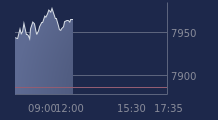 Graphique CAC-40 FR0003500008
