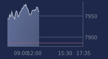 Graphique CAC-40 FR0003500008