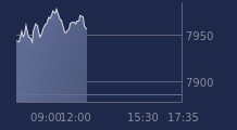 Graphique CAC-40 FR0003500008