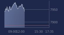 Graphique CAC-40 FR0003500008