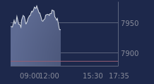 Graphique CAC-40 FR0003500008