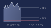 Graphique CAC-40 FR0003500008