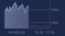 Graphique CAC-40 FR0003500008