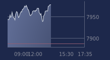 Graphique CAC-40 FR0003500008