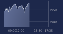 Graphique CAC-40 FR0003500008