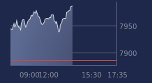 Graphique CAC-40 FR0003500008