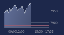 Graphique CAC-40 FR0003500008