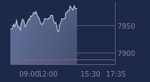 Graphique CAC-40 FR0003500008
