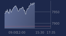 Graphique CAC-40 FR0003500008