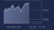 Graphique CAC-40 FR0003500008