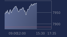 Graphique CAC-40 FR0003500008