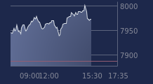 Graphique CAC-40 FR0003500008