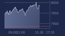 Graphique CAC-40 FR0003500008