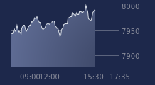 Graphique CAC-40 FR0003500008