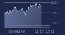 Graphique CAC-40 FR0003500008