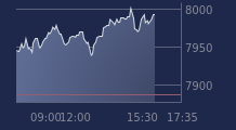 Graphique CAC-40 FR0003500008