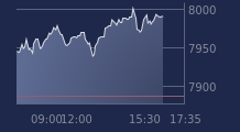 Graphique CAC-40 FR0003500008