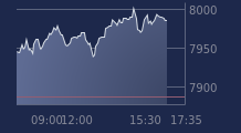 Graphique CAC-40 FR0003500008