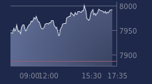 Graphique CAC-40 FR0003500008