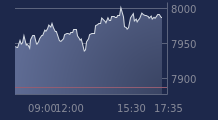 Graphique CAC-40 FR0003500008