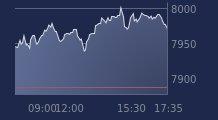 Graphique CAC-40 FR0003500008