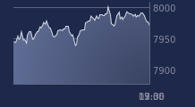 Graphique CAC-40 FR0003500008