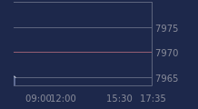 Graphique CAC-40 FR0003500008