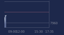 Graphique CAC-40 FR0003500008
