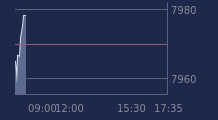 Graphique CAC-40 FR0003500008