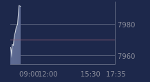 Graphique CAC-40 FR0003500008