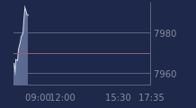 Graphique CAC-40 FR0003500008