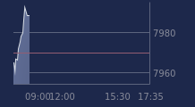Graphique CAC-40 FR0003500008