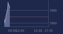 Graphique CAC-40 FR0003500008