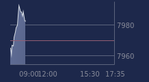 Graphique CAC-40 FR0003500008