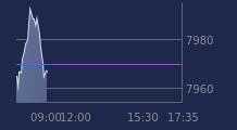 Graphique CAC-40 FR0003500008