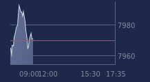 Graphique CAC-40 FR0003500008