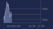 Graphique CAC-40 FR0003500008
