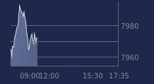 Graphique CAC-40 FR0003500008