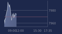 Graphique CAC-40 FR0003500008