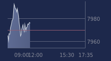 Graphique CAC-40 FR0003500008