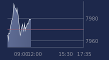 Graphique CAC-40 FR0003500008