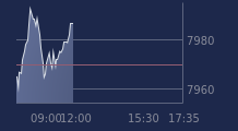 Graphique CAC-40 FR0003500008