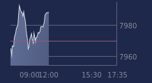Graphique CAC-40 FR0003500008
