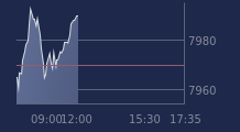 Graphique CAC-40 FR0003500008