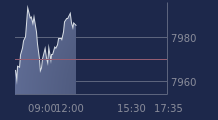 Graphique CAC-40 FR0003500008