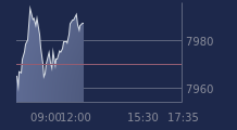 Graphique CAC-40 FR0003500008