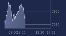 Graphique CAC-40 FR0003500008
