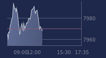 Graphique CAC-40 FR0003500008